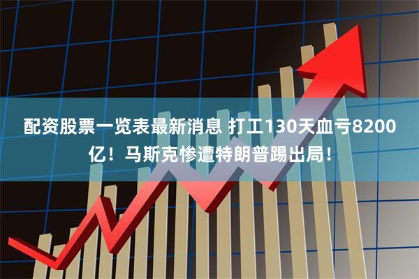 配资股票一览表最新消息 打工130天血亏8200亿！马斯克惨遭特朗普踢出局！