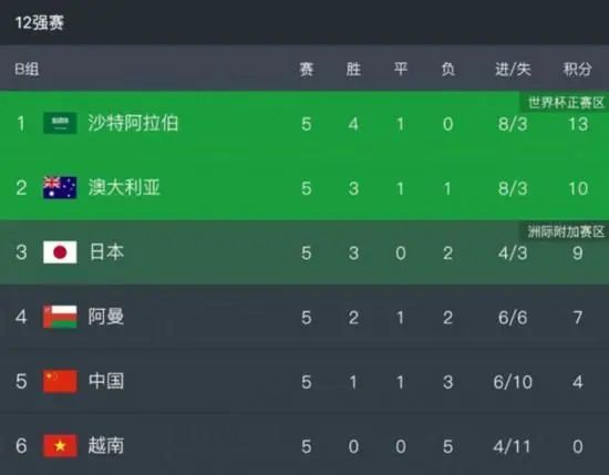 警察故事4之简单任务